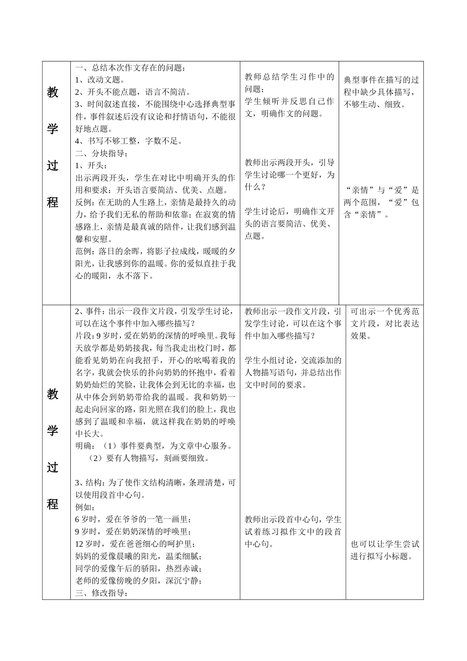 36《爱像暖阳》作文讲评课_第2页