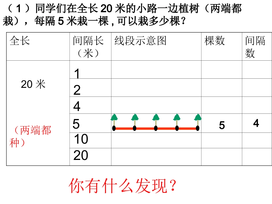 植树问题例1_第3页