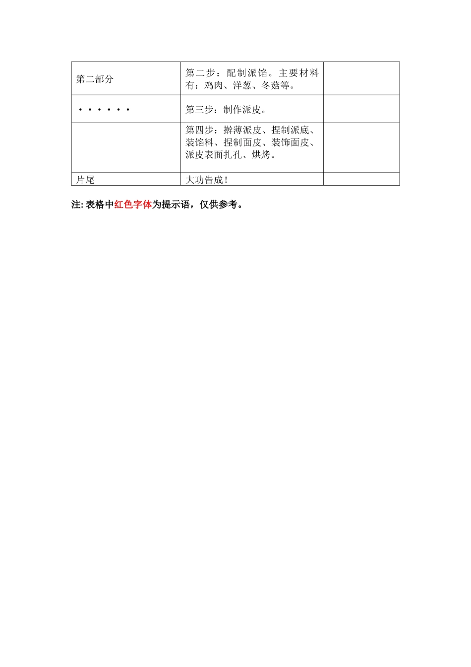 鸡肉派微课教学设计方案_第2页