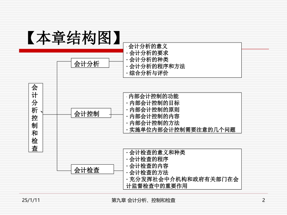 基础会计-第9章会计分析、控制和检查_第2页