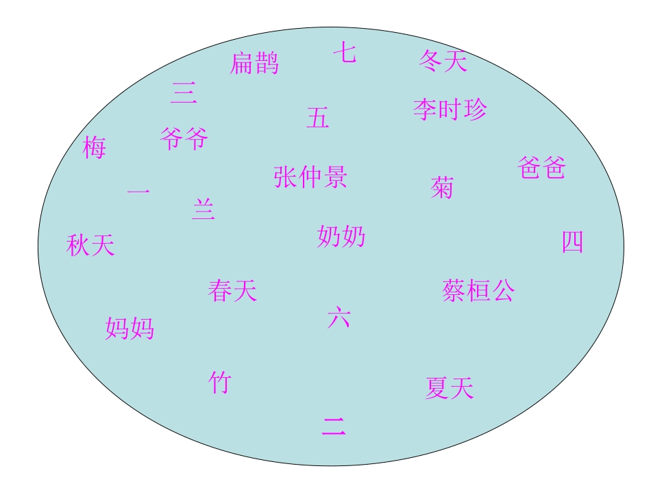 人教版高中化学必修1第二章第一节简单分类法及其应用第1课时_第1页