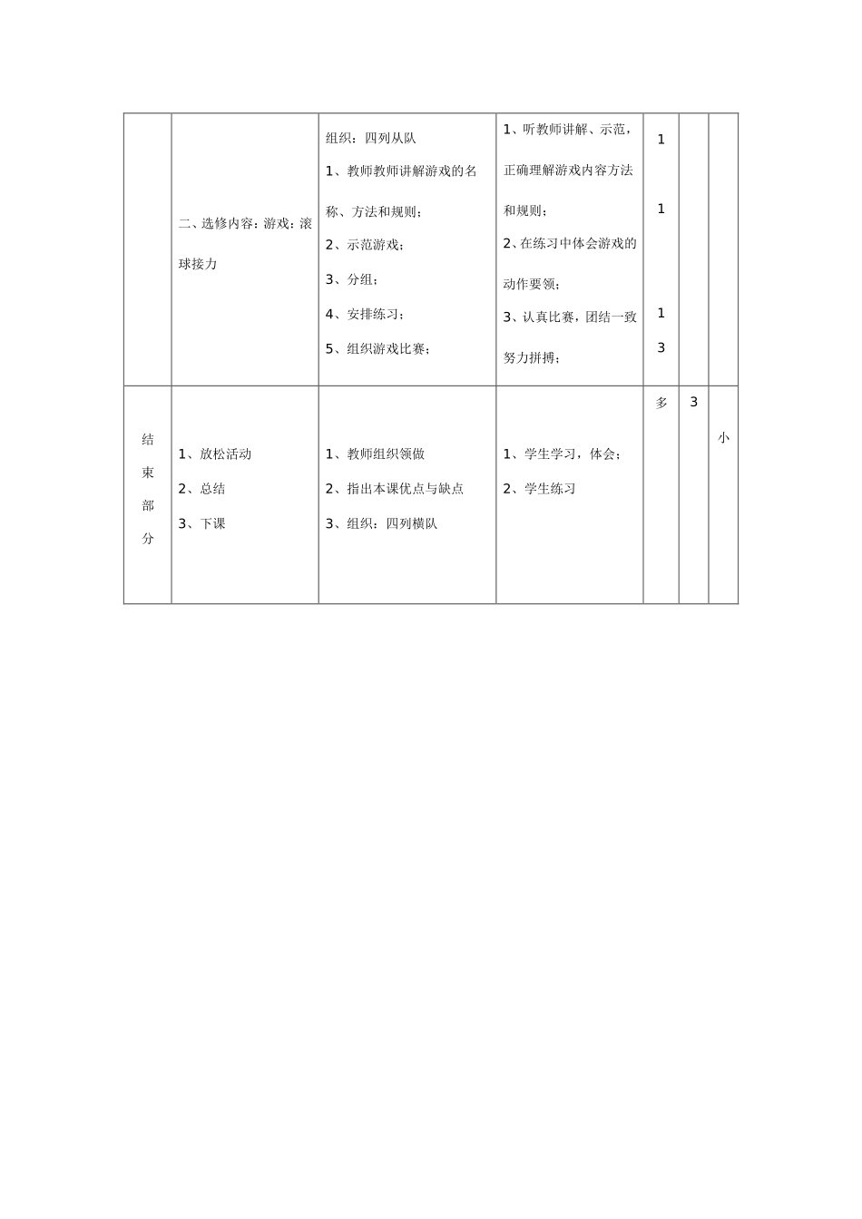 小学六年级体育课教案_第2页