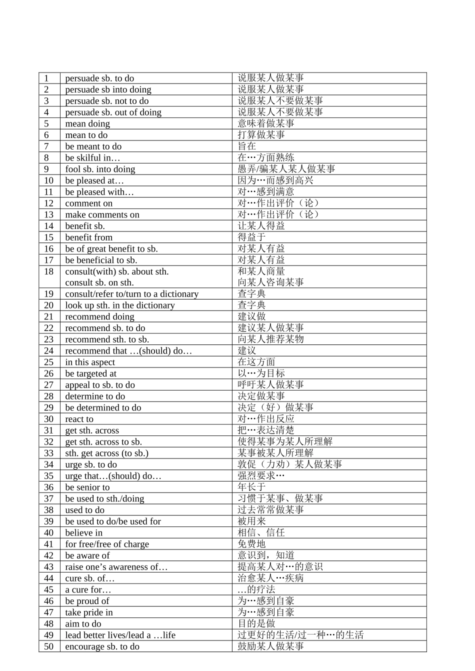 M4U1重点词组总结_第2页