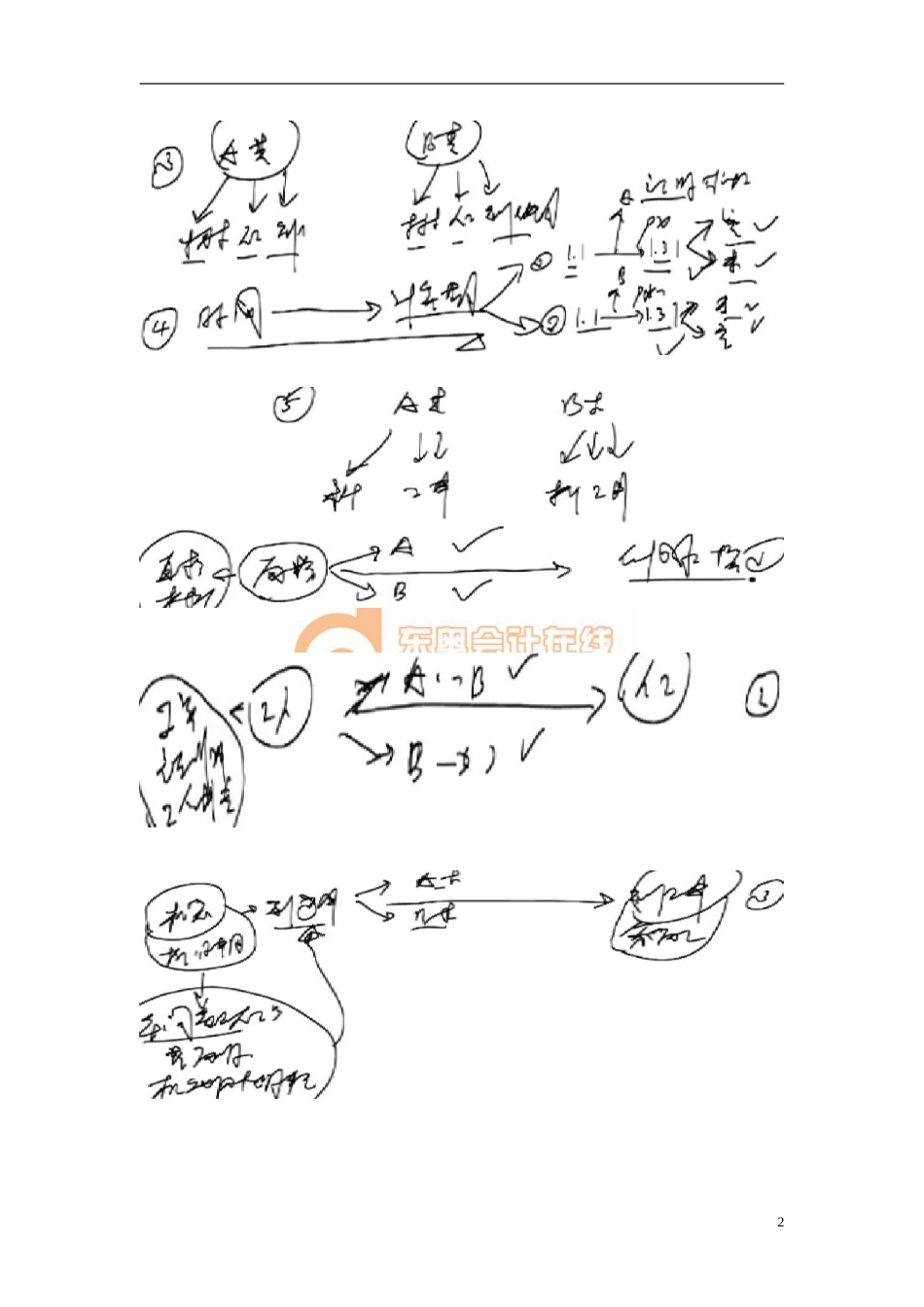 第八章-产品成本核算(完整版)_第2页