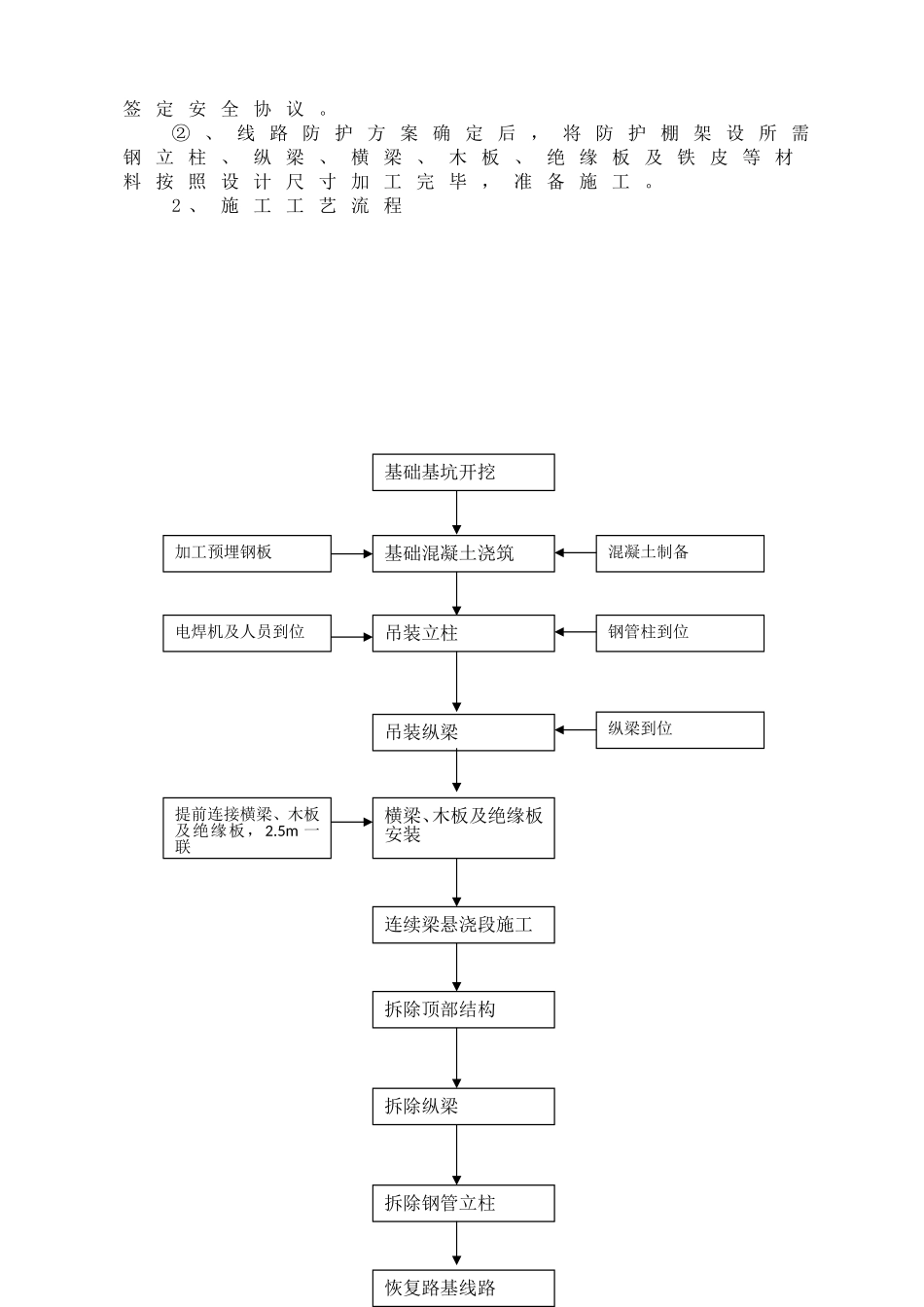 京沪铁路立交特大桥防护棚施工方案_第3页