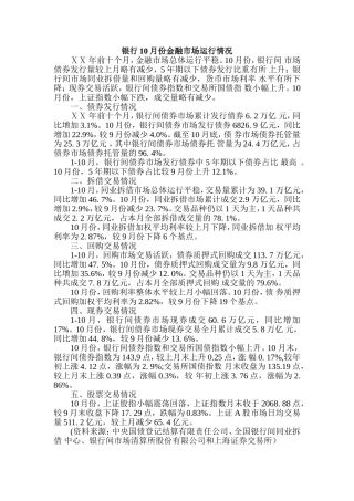 银行10月份金融市场运行情况