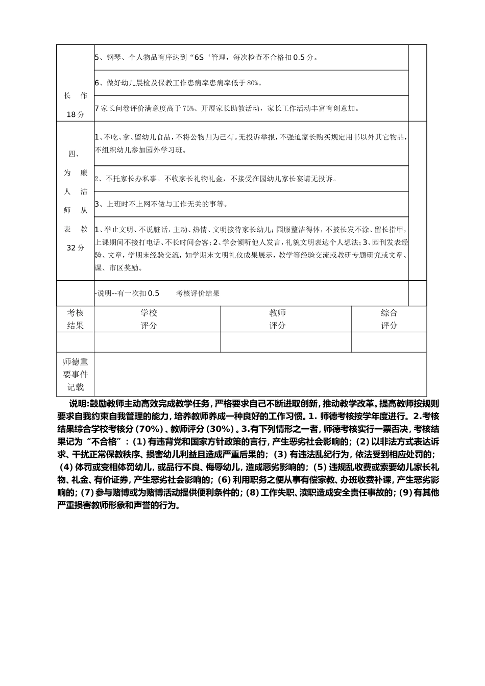 老高川学区幼儿教师工作师德评价表_第2页