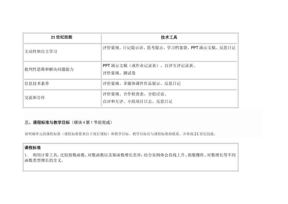 2013年远程培训intel未来教育项目数学模块五作业函数的应用_第3页