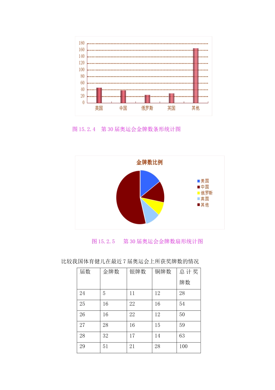 数据的表示(2)教学案_第2页