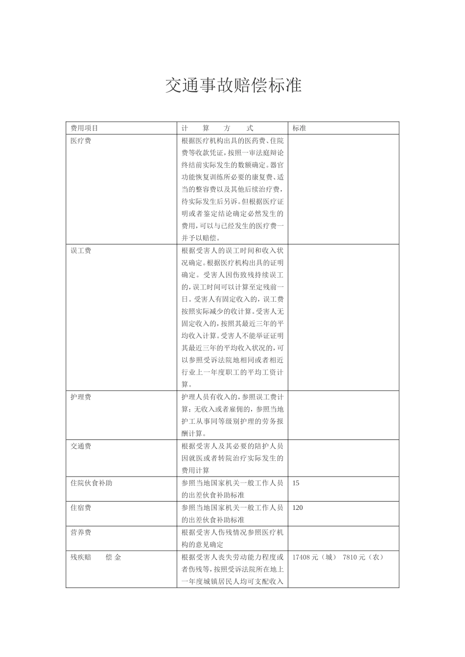 交通事故赔偿标准_第1页