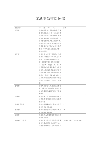 交通事故赔偿标准