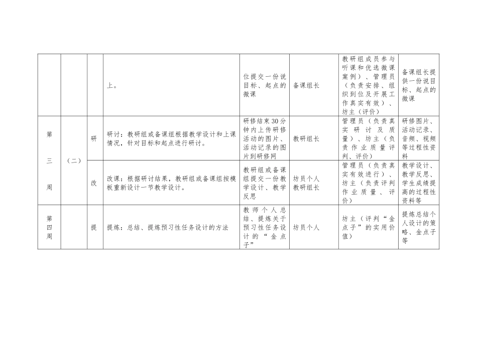 国培“以学定教”网络研修与校本研修整合项目实施细则_第2页