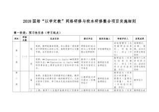 国培“以学定教”网络研修与校本研修整合项目实施细则