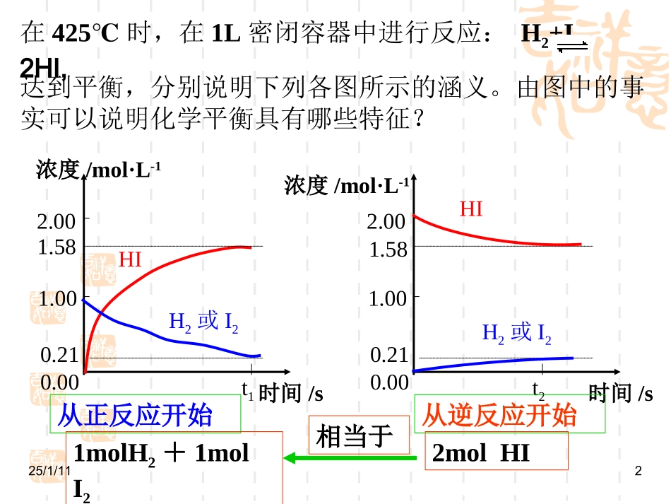 精品课件《化学平衡》课件三等效平衡._第2页