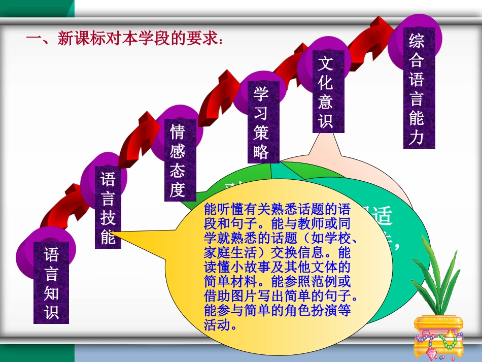 23七年级全册教材分析-D01E9_第3页