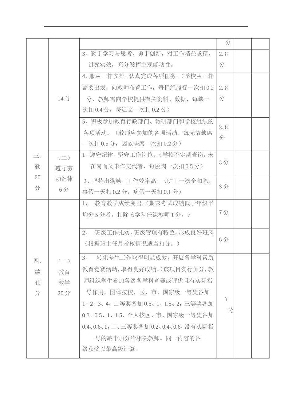 教师综合考核量化表_第3页