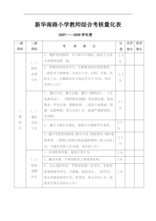 教师综合考核量化表