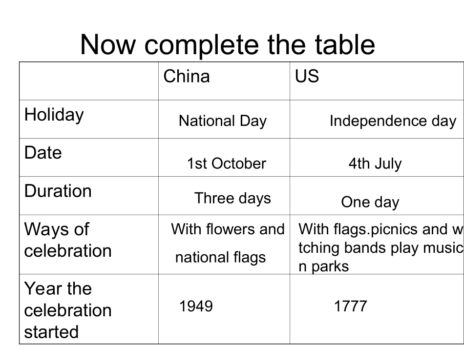 M2U1-演示文稿_第2页