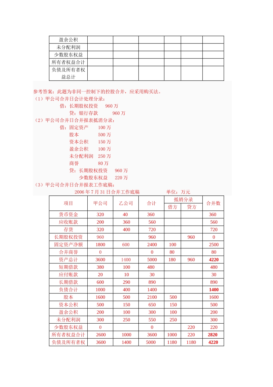 12秋季学期高级财务会计-教学实践活动-任务01作业参考解答_第2页