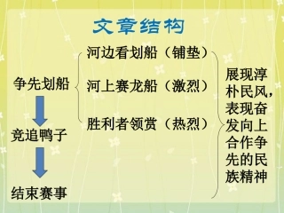 《端午日》文章结构