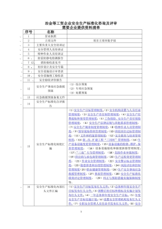 企业安全生产标准化咨询及评审需要企业提供资料