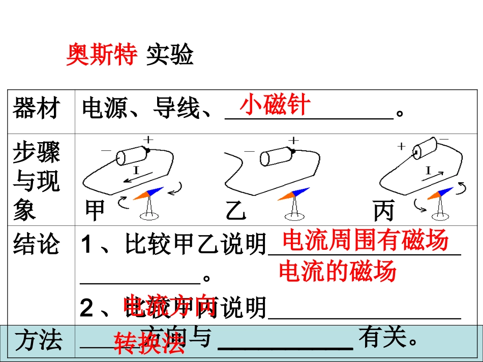 195磁生电_第1页