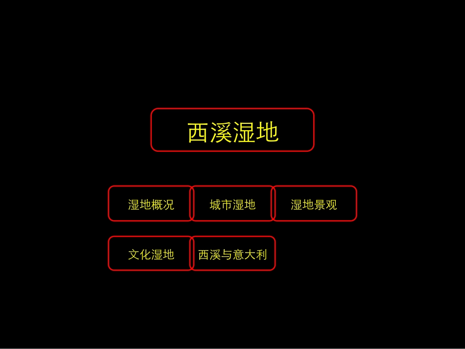 浙江杭州西溪湿地周边地产市场调查研究报告_第1页