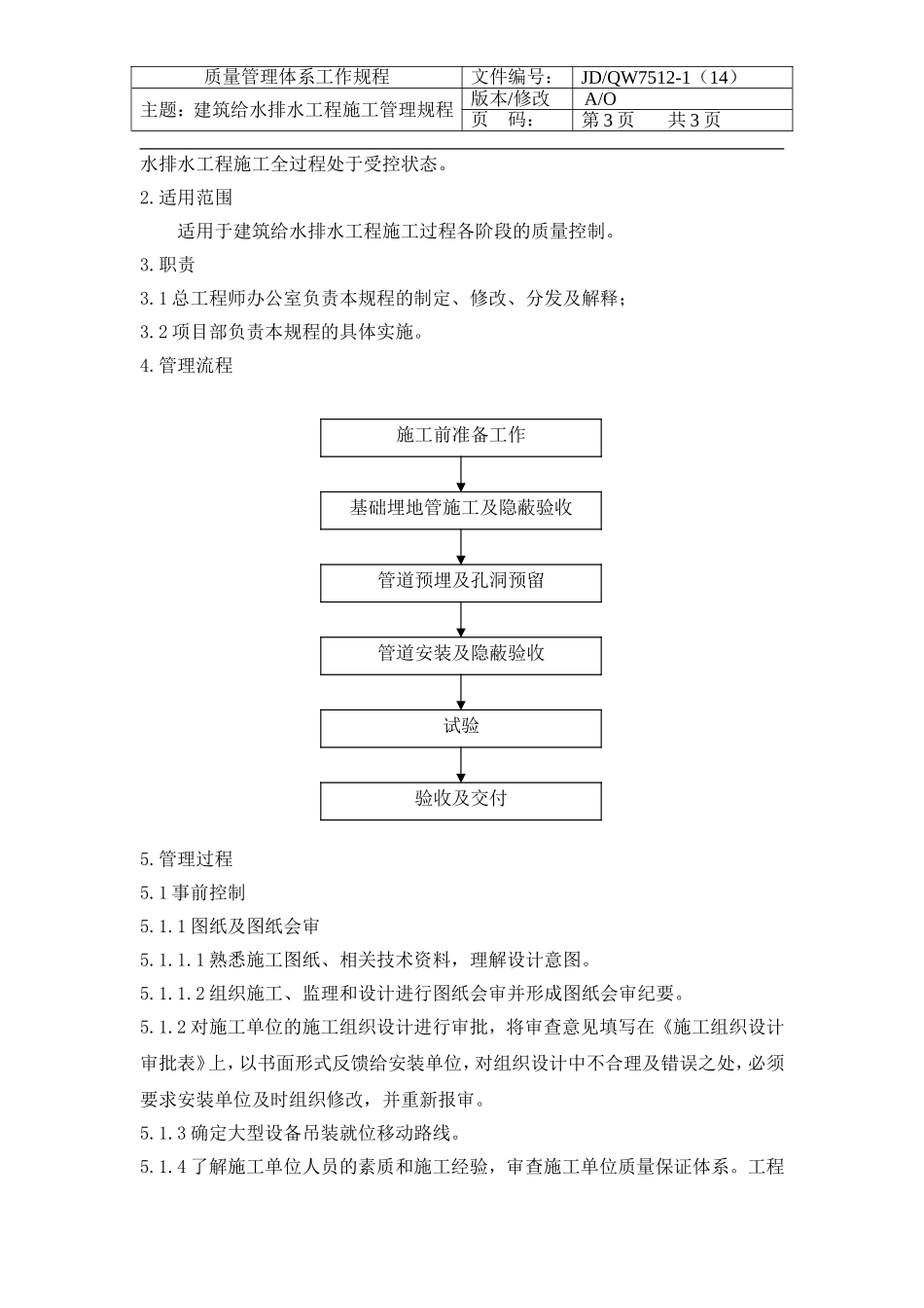 房产公司工作标准建筑给水排水工程施工管理规程_第2页