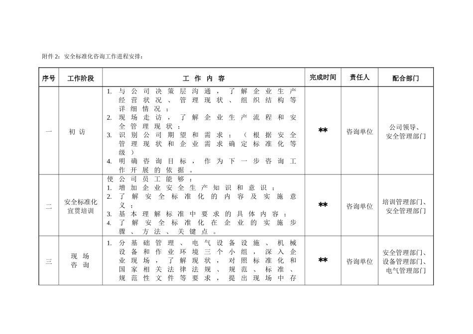 企业创建安全标准化管理体系流程图_第2页