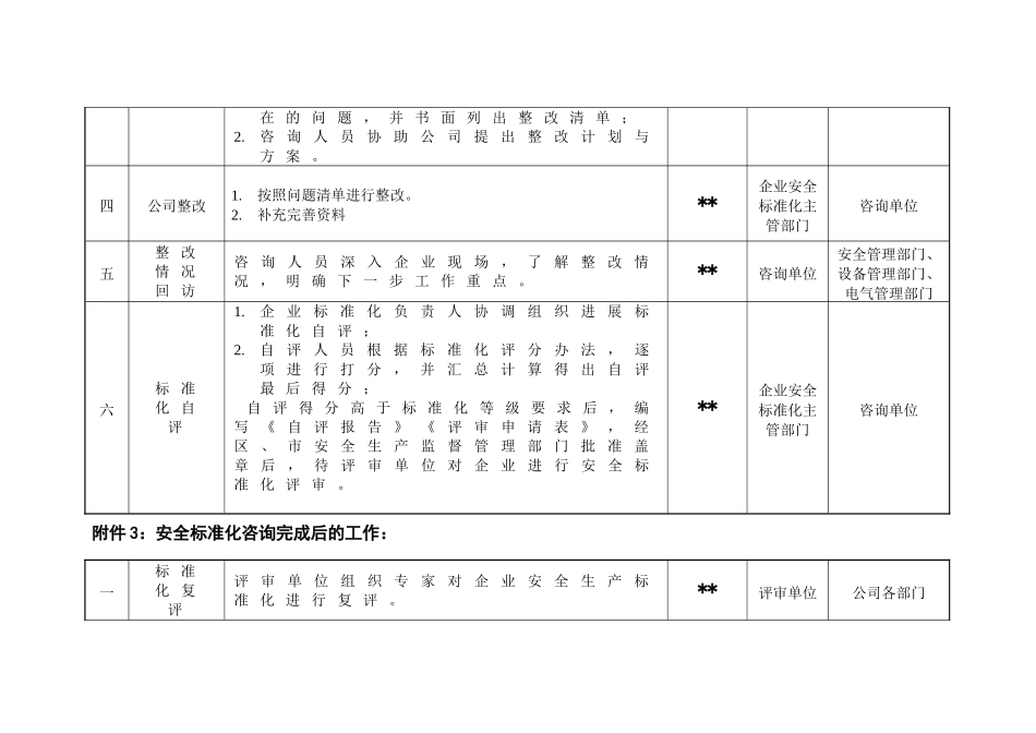 企业创建安全标准化管理体系流程图_第3页