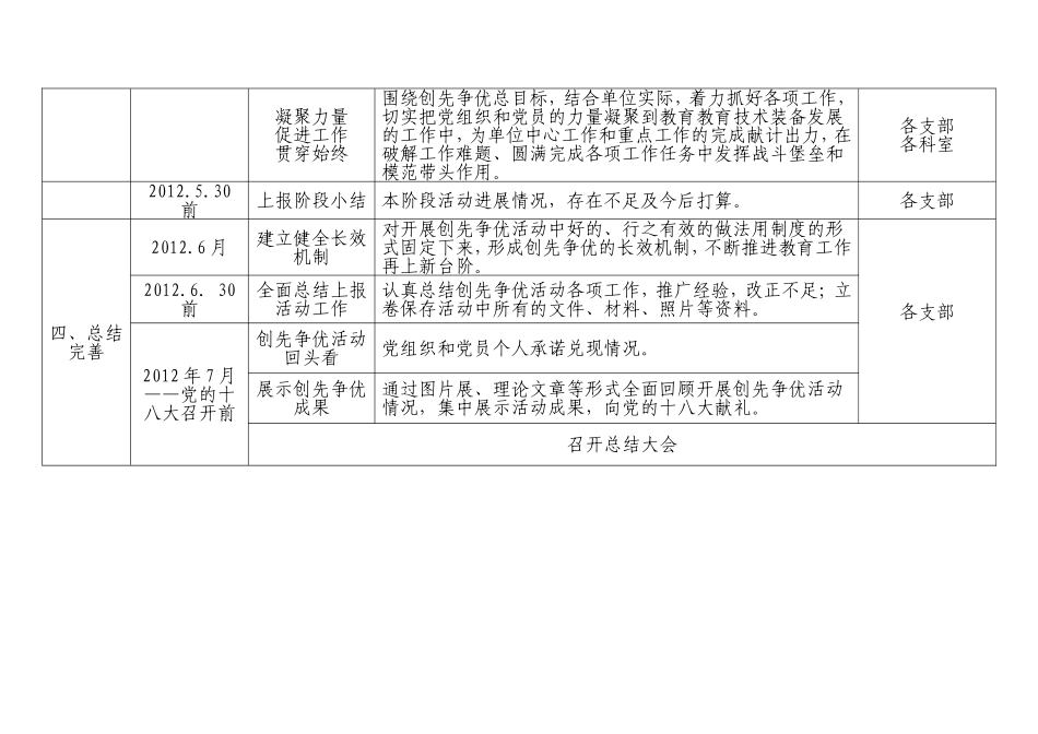 活动计划安排表_第3页