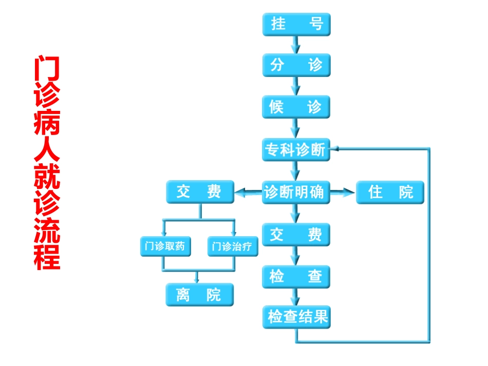 20、学会看病演示文稿_第1页
