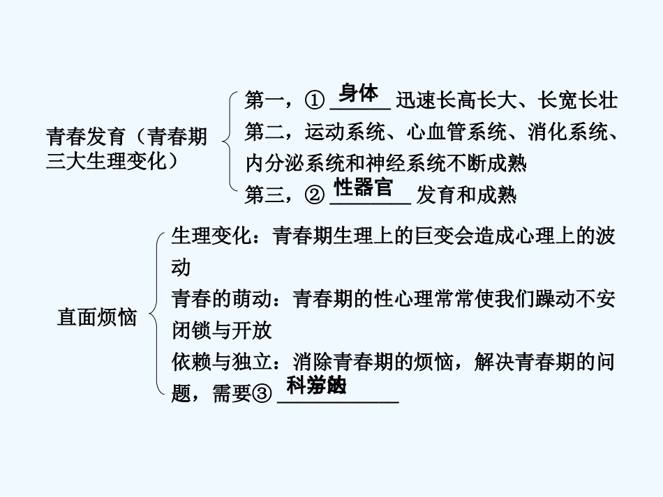 2016年教科版中考政治一轮复习七年级上册第3单元-成长中的我课时23_第3页