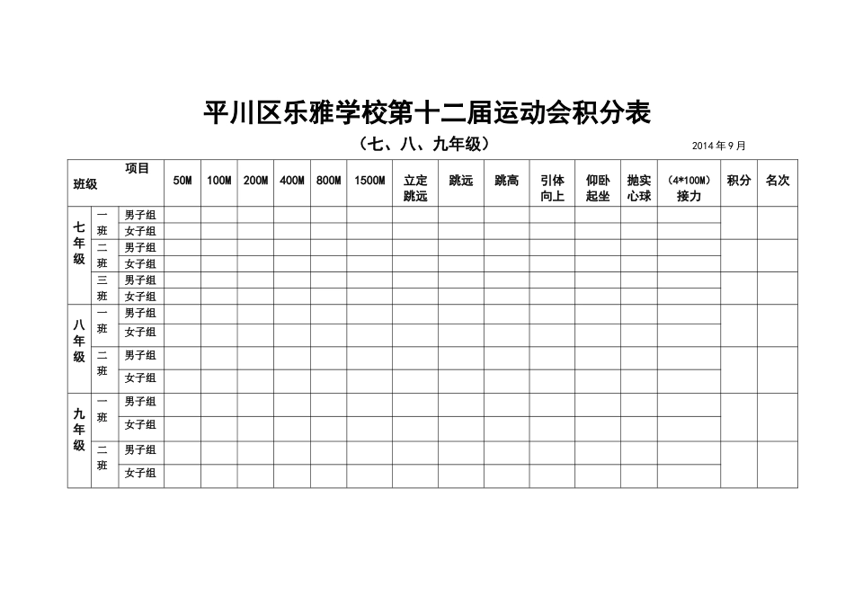 平川区乐雅学校第十二届运动会积分表789_第1页