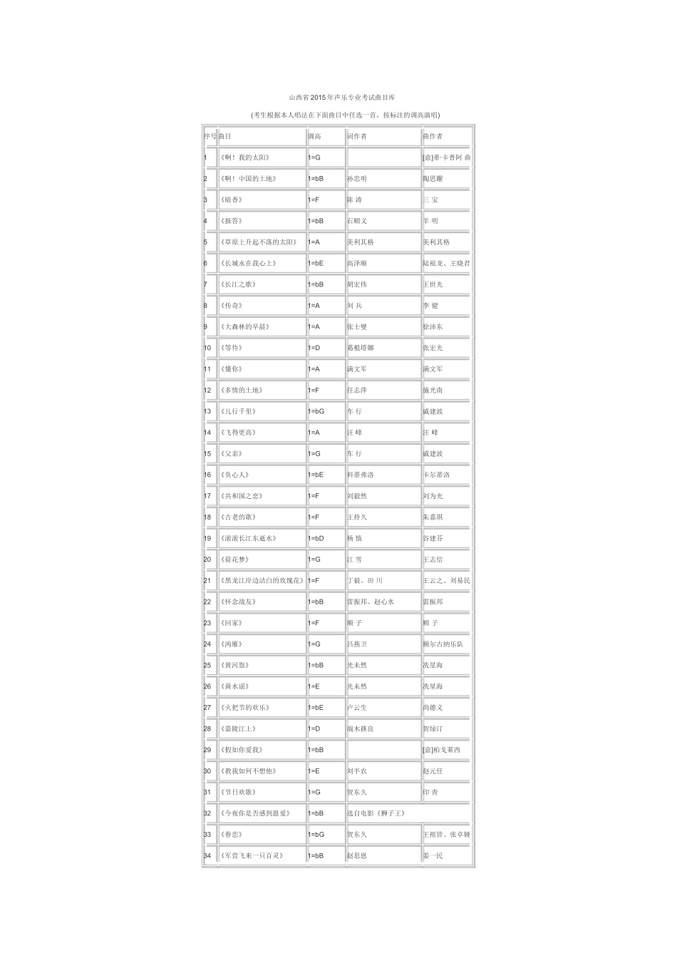 山西省高考曲目库_第1页