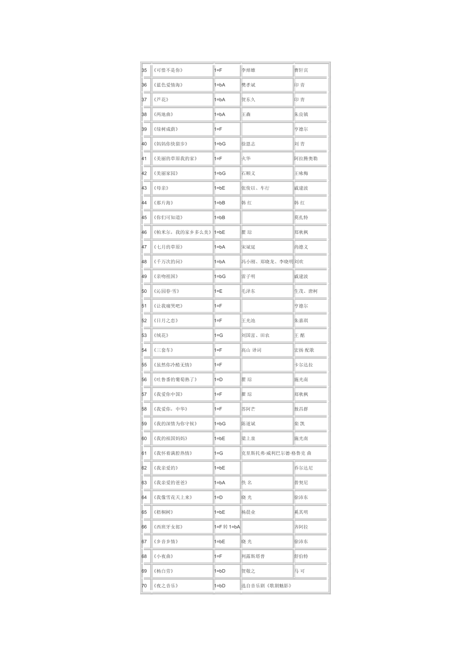 山西省高考曲目库_第2页