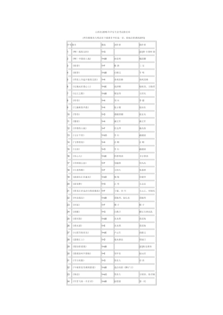 山西省高考曲目库