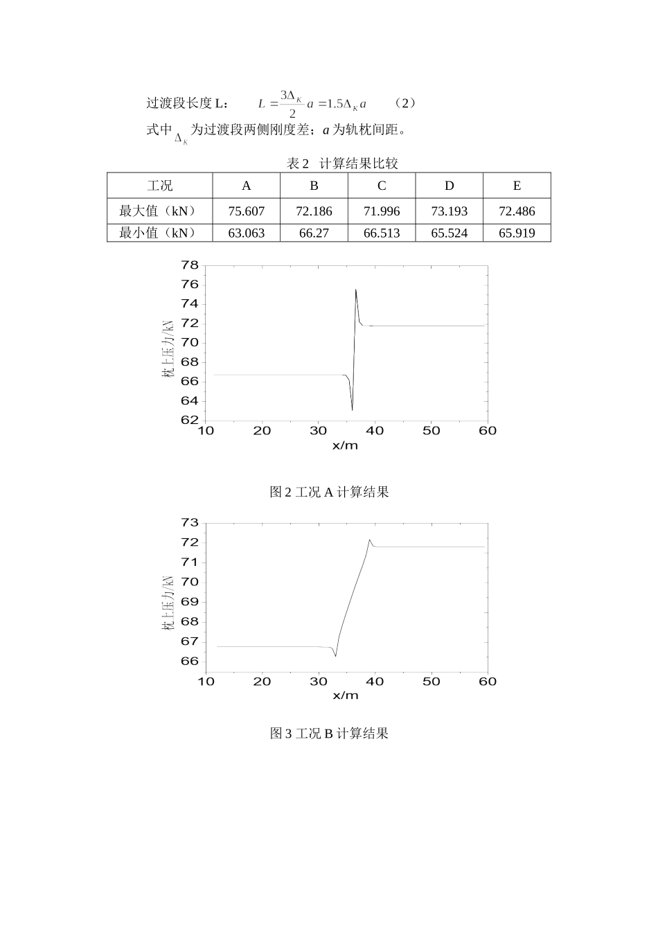 过渡段刚度变化对枕上压力的影响_第3页