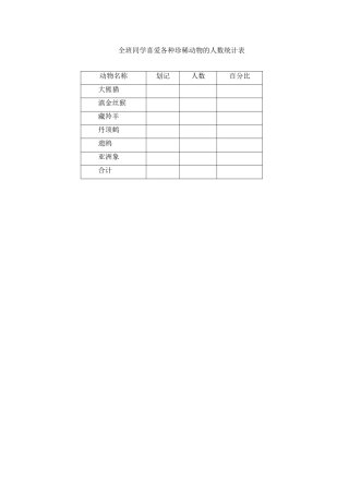 全班同学喜爱各种珍稀动物的人数统计表