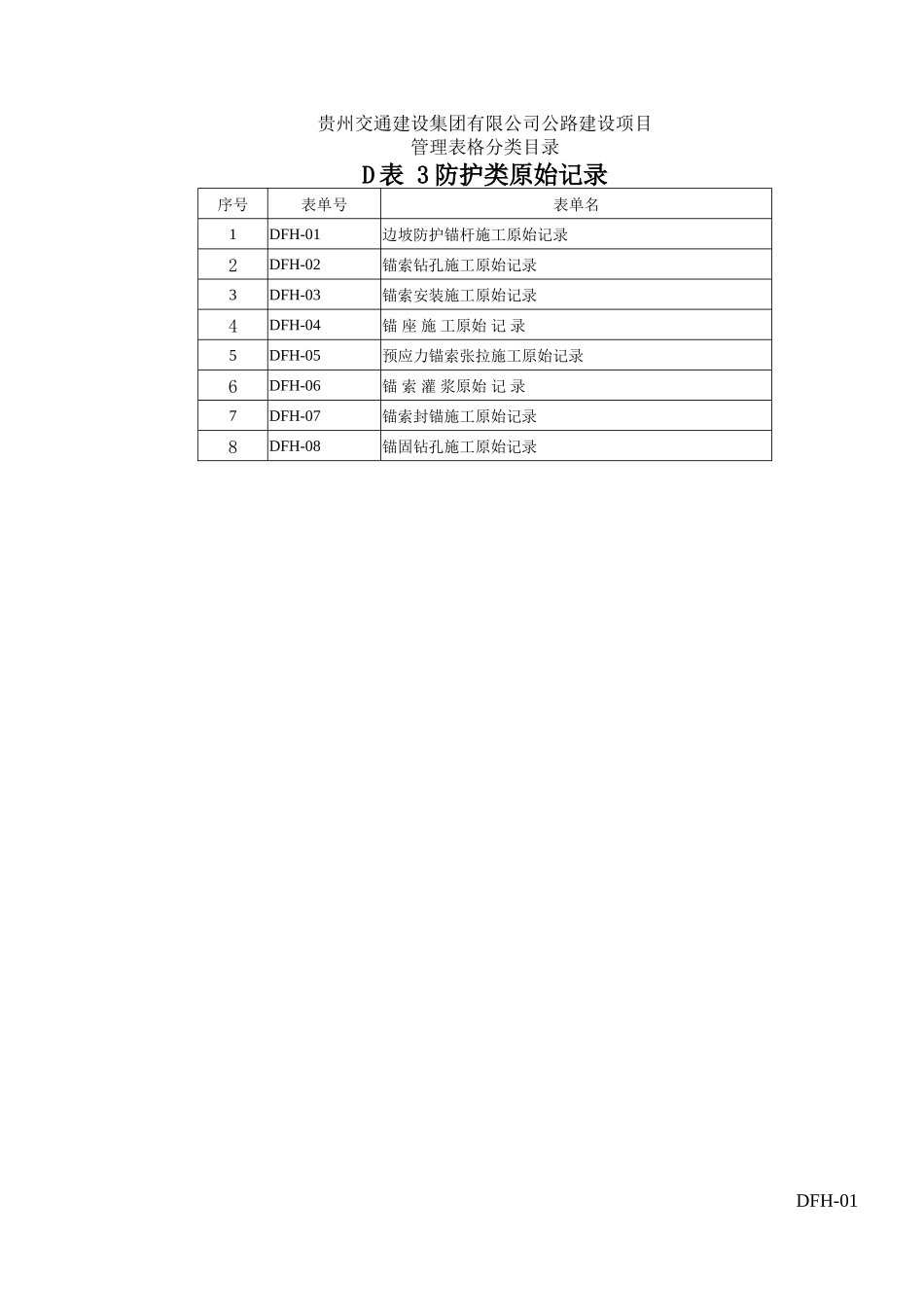 公路工程防护类原始记录(DFH01-DFH08)_第1页