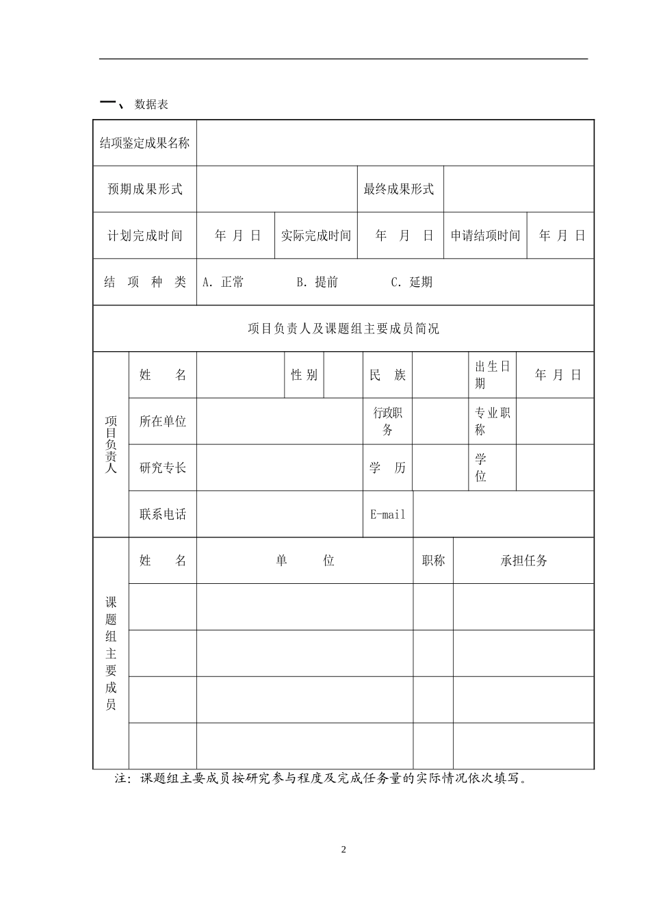 邓州市基础教育教学研究项目_第3页