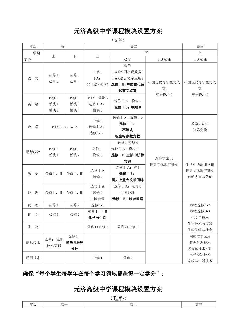元济高级中学课程模块设置方案_第1页