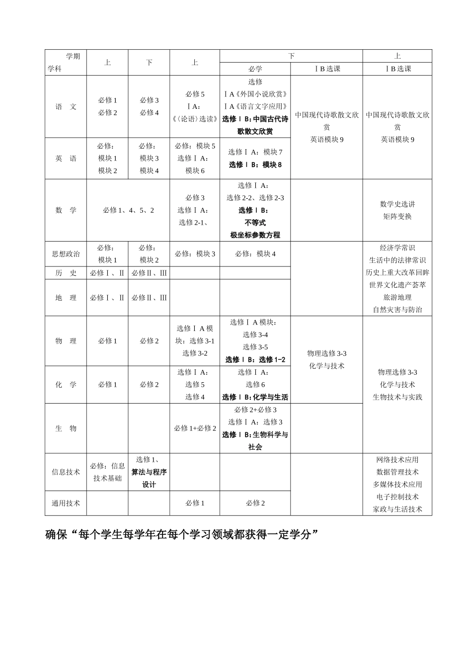 元济高级中学课程模块设置方案_第2页