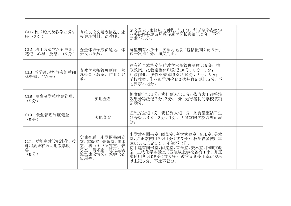 2014.9——2015.7学年度学校工作检查内容_第2页