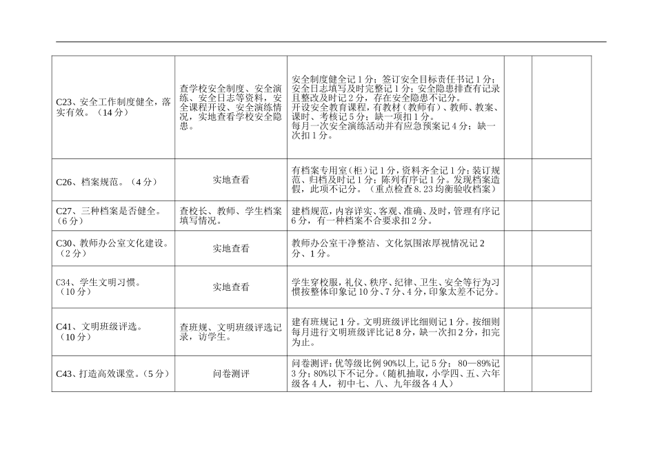 2014.9——2015.7学年度学校工作检查内容_第3页
