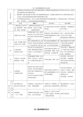 篮球教学设计
