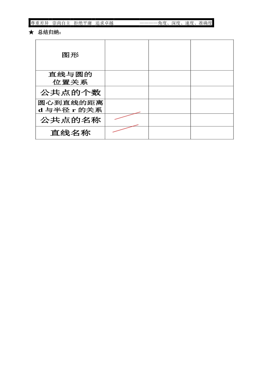 直线和圆的位置关系(一)教案-(2)_第2页