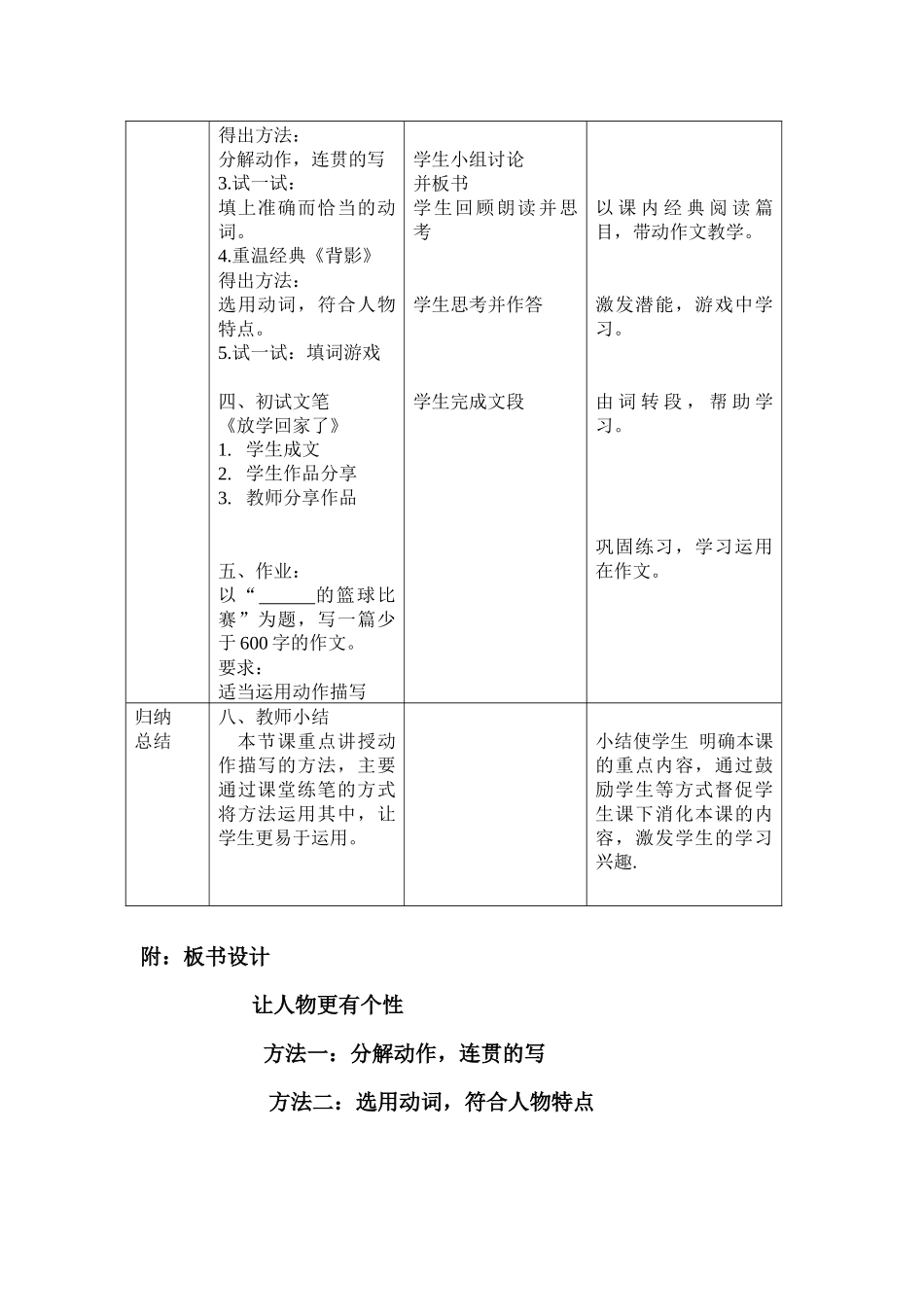 让人物更有个性(人物动作描写)(杨帆)_第2页