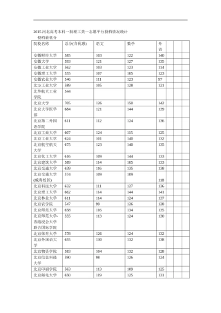2015河北高考本科一批理工类一志愿平行投档情况统计