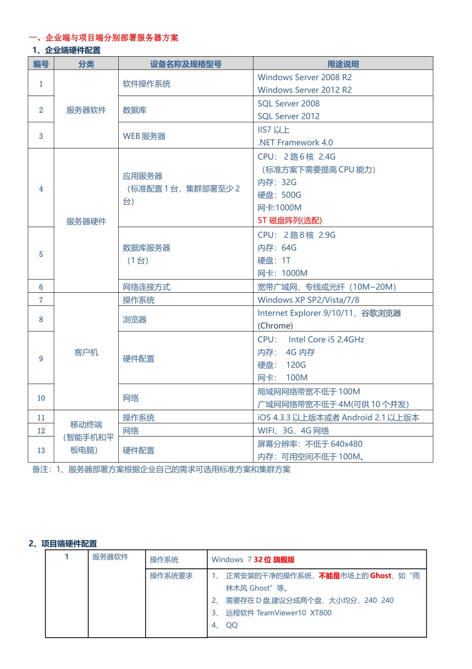 02-劳务产品服务器配置方案_第1页